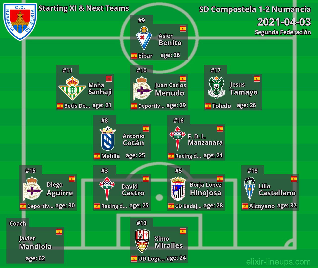 Numancia Starting XI & Next Teams 2021-04-03