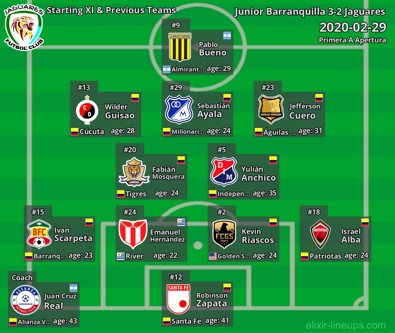 Jaguares Starting XI & Previous Teams 2020-02-29