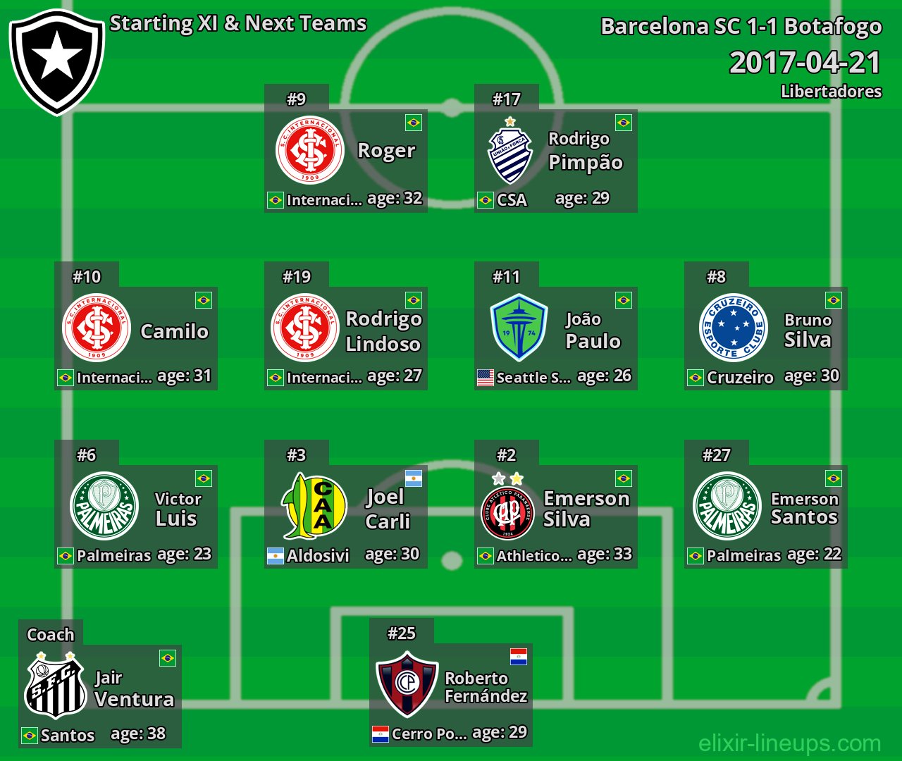 Botafogo Starting XI & Next Teams 2017-04-21