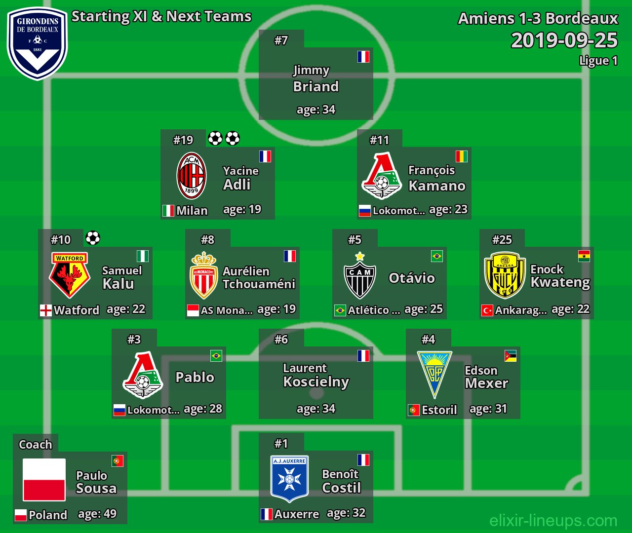 Bordeaux Starting XI & Next Teams 2019-09-25