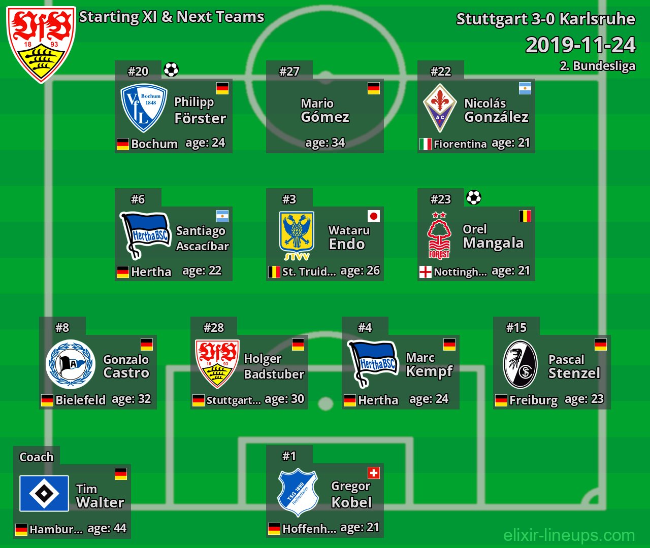 Stuttgart Starting XI & Next Teams 2019-11-24