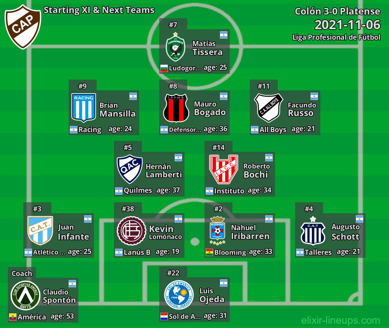 Platense Starting XI & Next Teams 2021-11-06