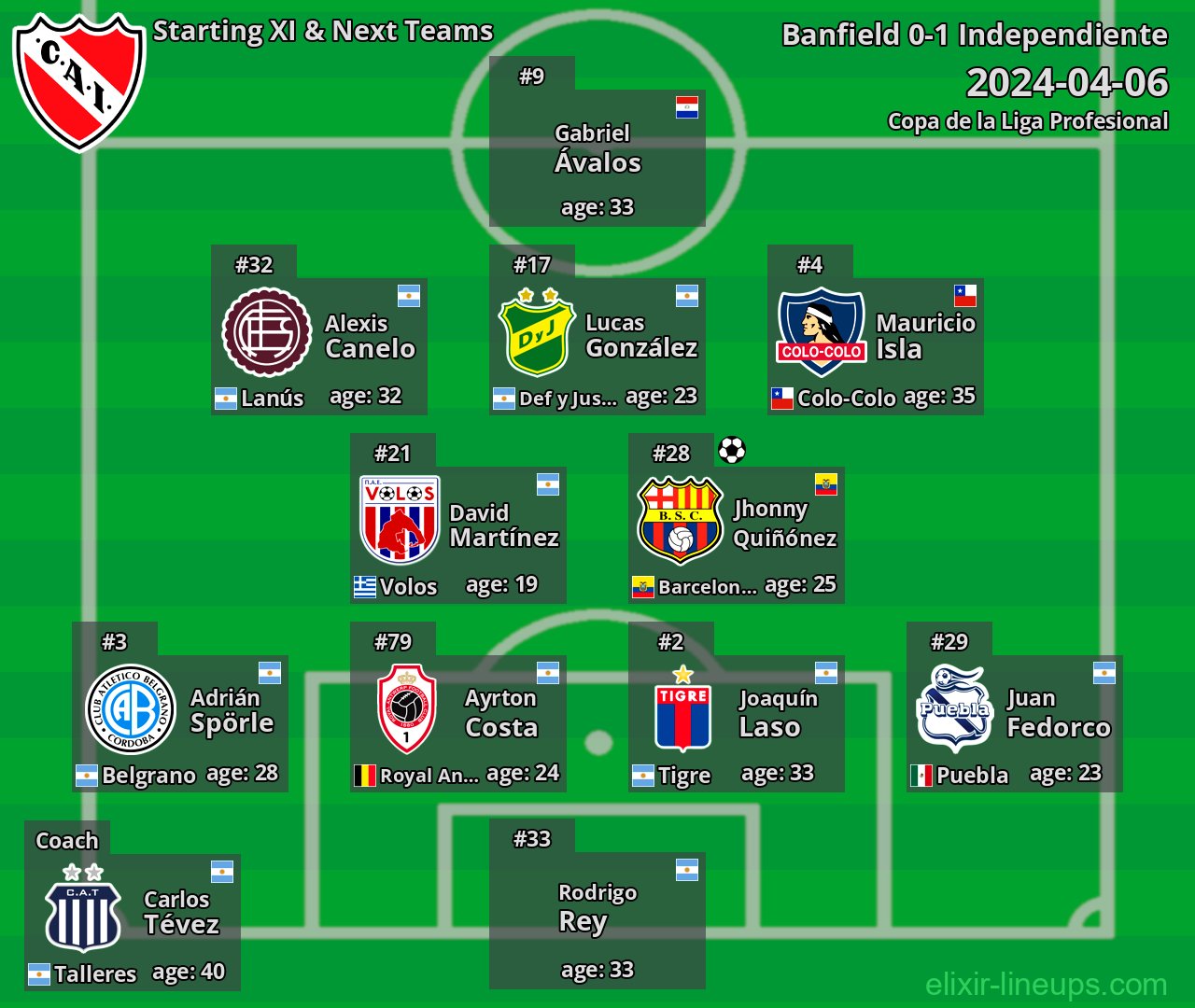 Independiente Starting XI & Next Teams 2024-04-06