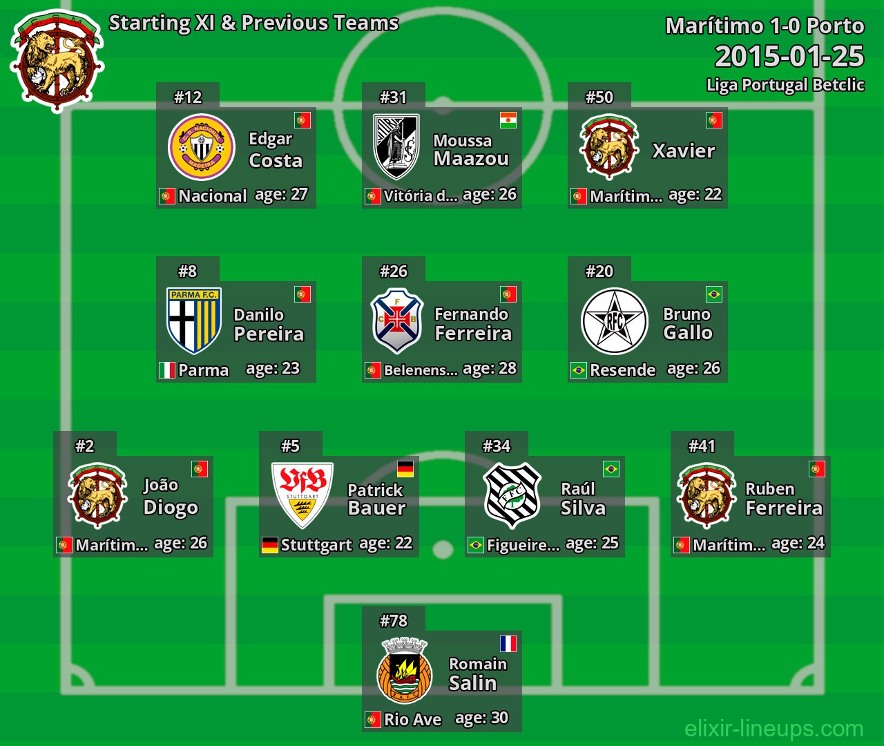 Marítimo Starting XI & Previous Teams 2015-01-25