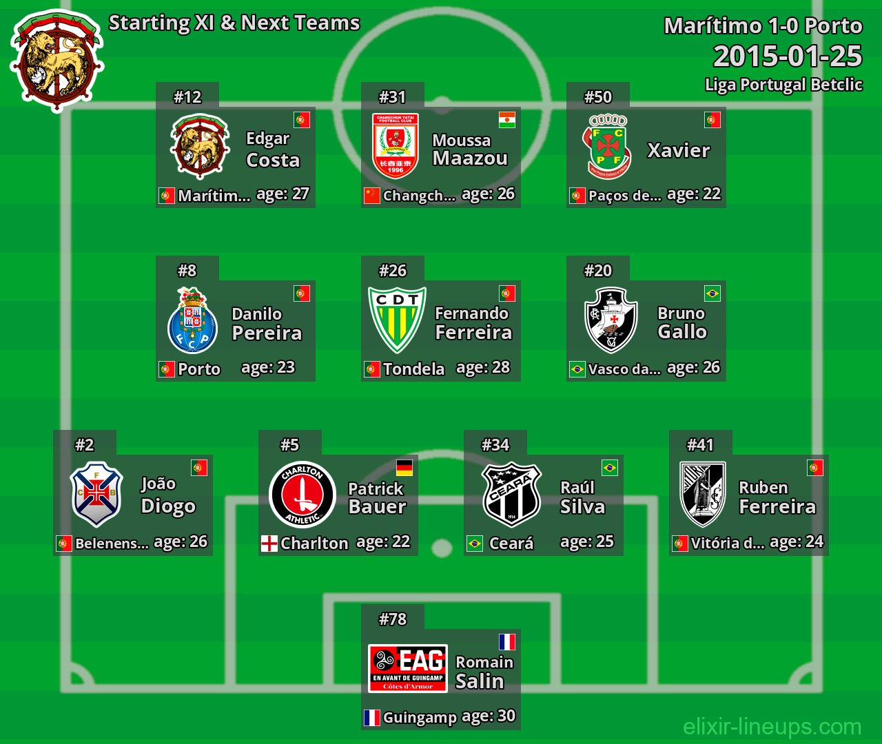 Marítimo Starting XI & Next Teams 2015-01-25