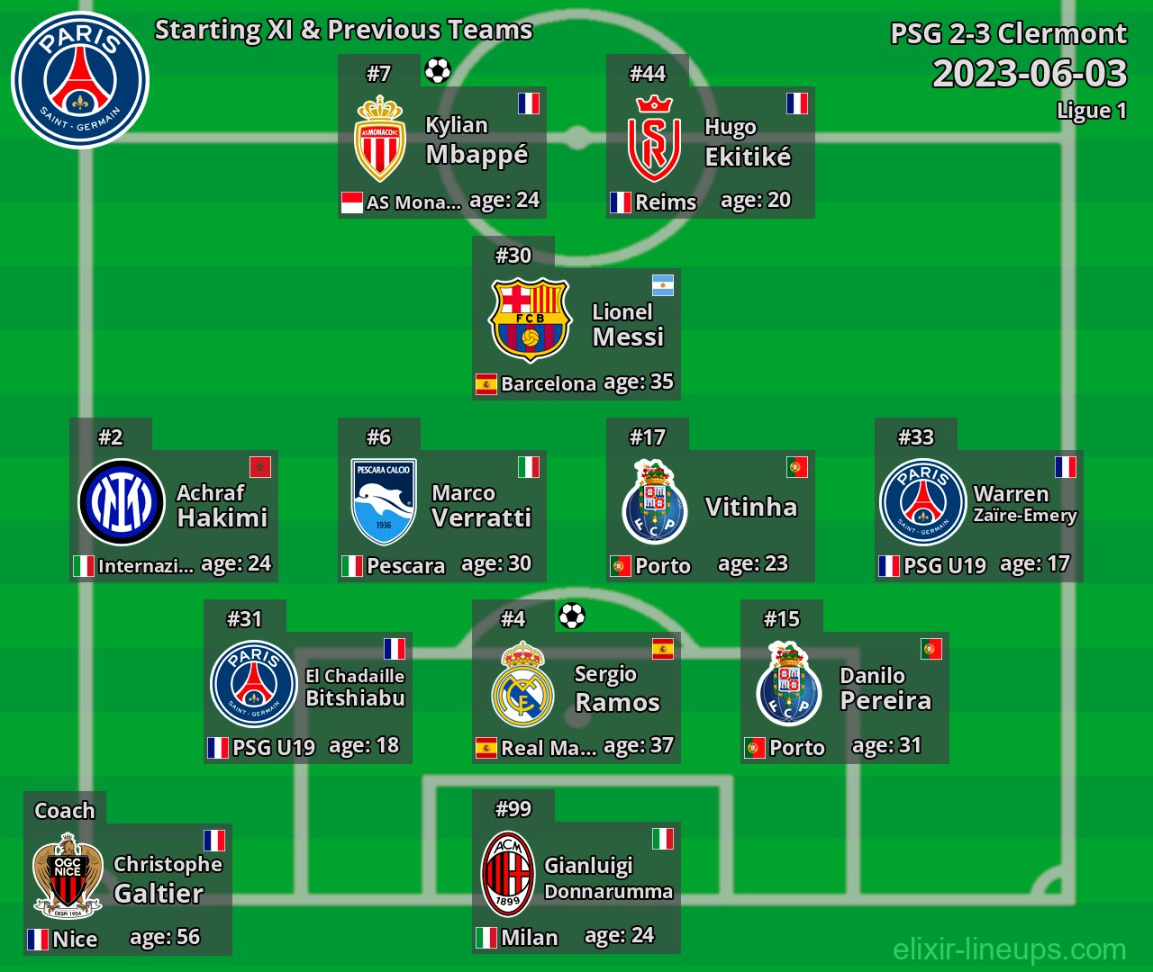 PSG Starting XI & Previous Teams 2023-06-03