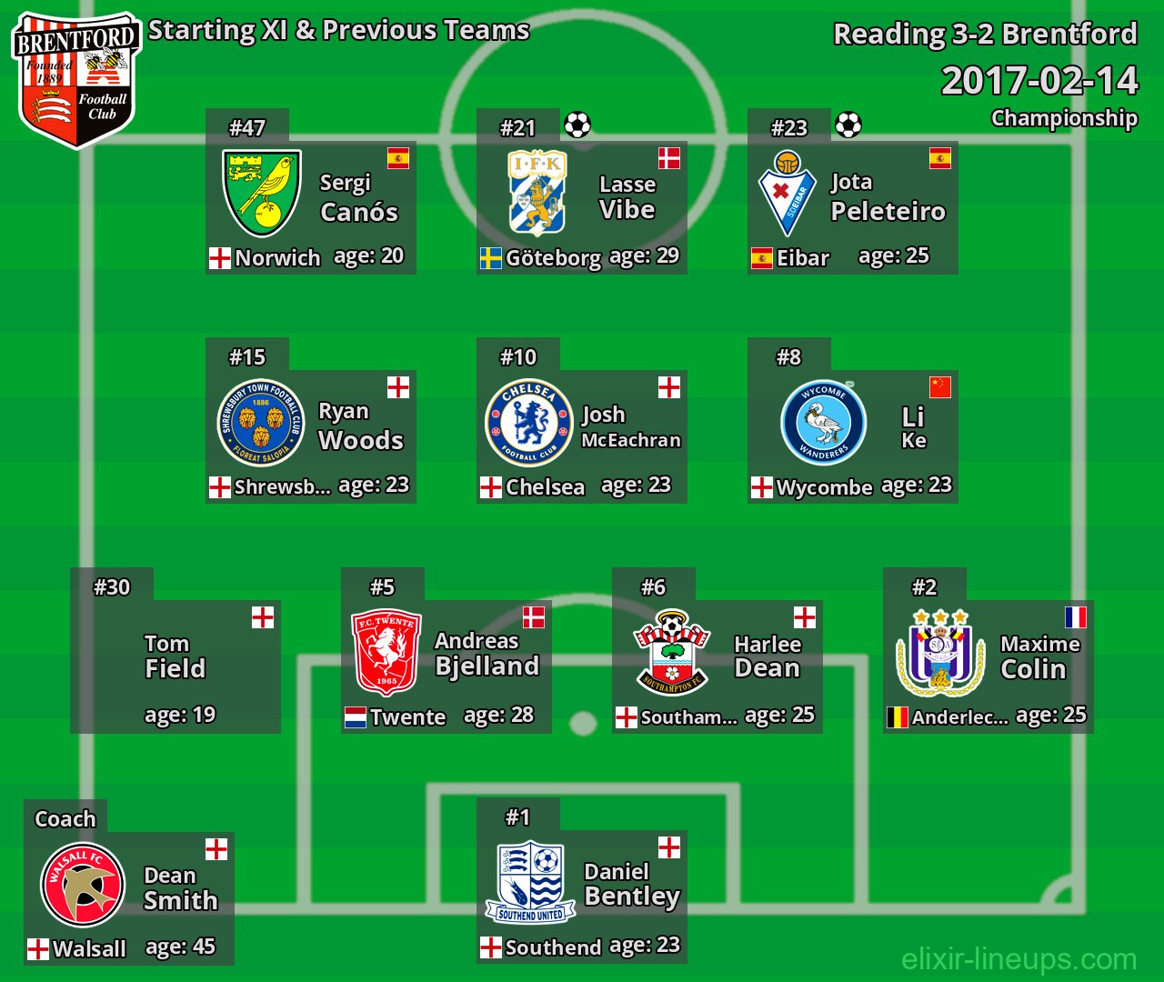 Brentford Starting XI & Previous Teams 2017-02-14