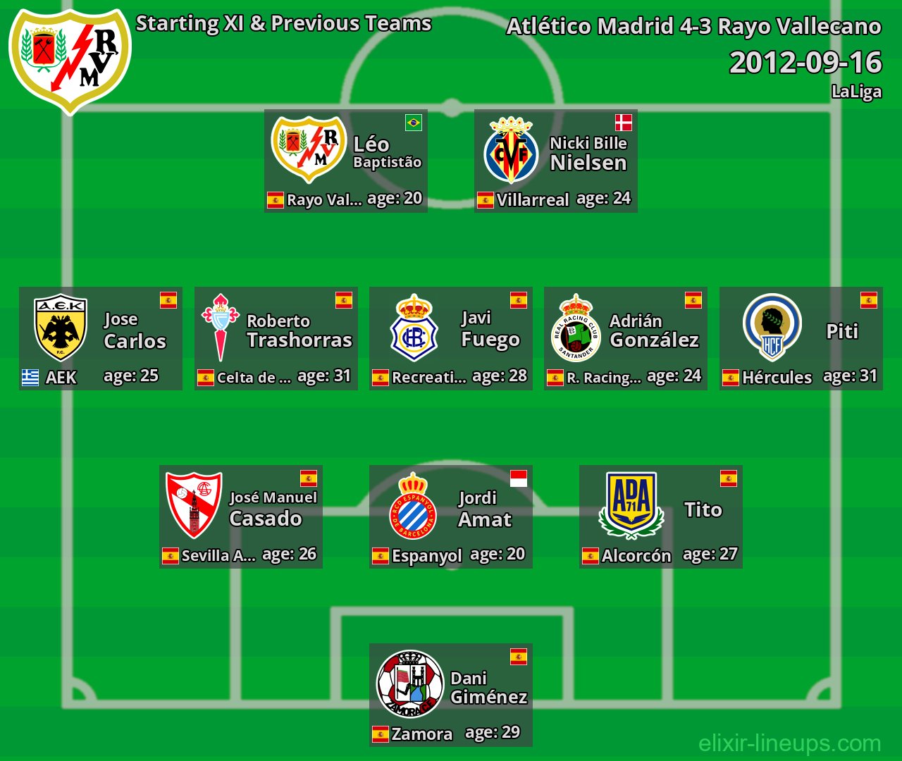 Rayo Vallecano Starting XI & Previous Teams 2012-09-16