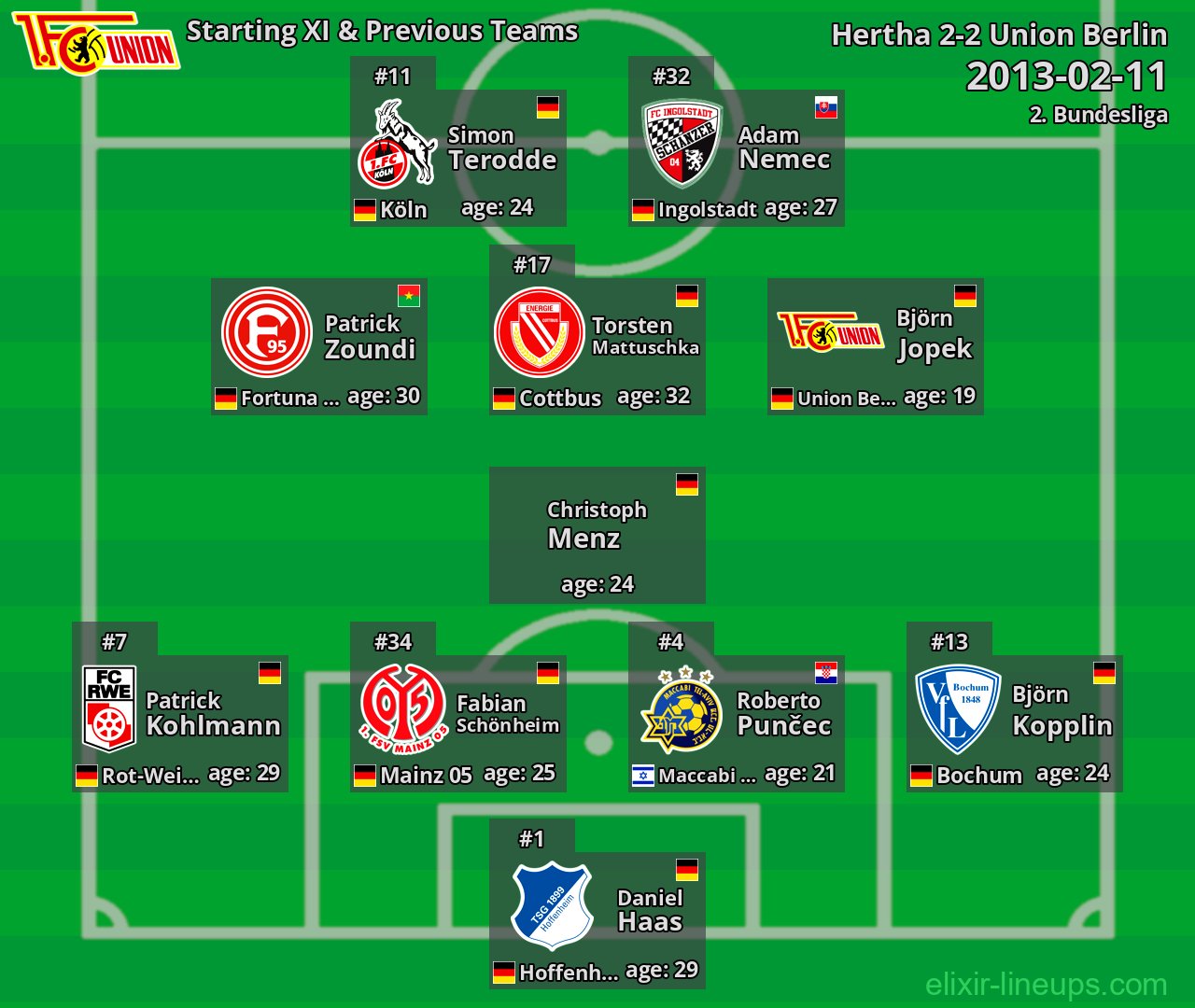 Union Berlin Starting XI & Previous Teams 2013-02-11