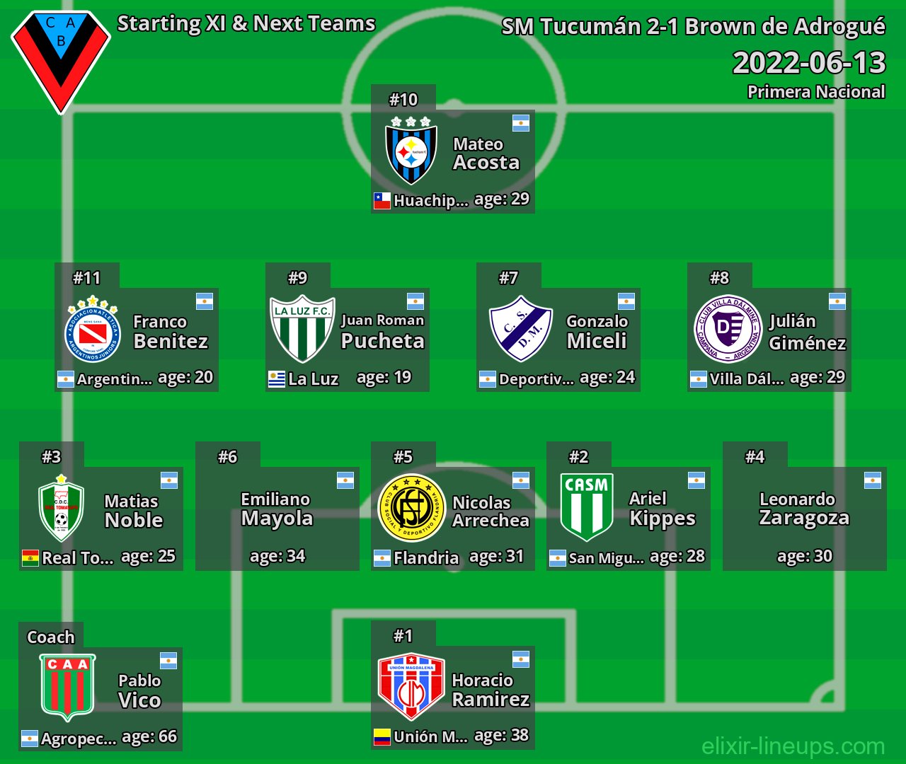 Brown de Adrogué Starting XI & Next Teams 2022-06-13