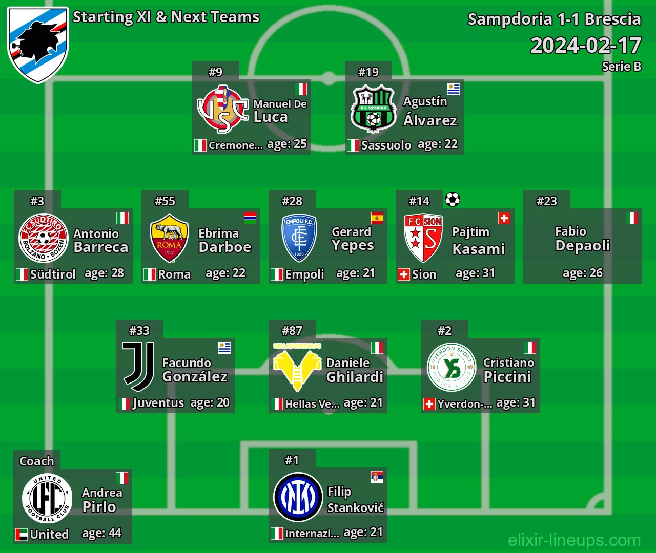 Sampdoria Starting XI & Next Teams 2024-02-17