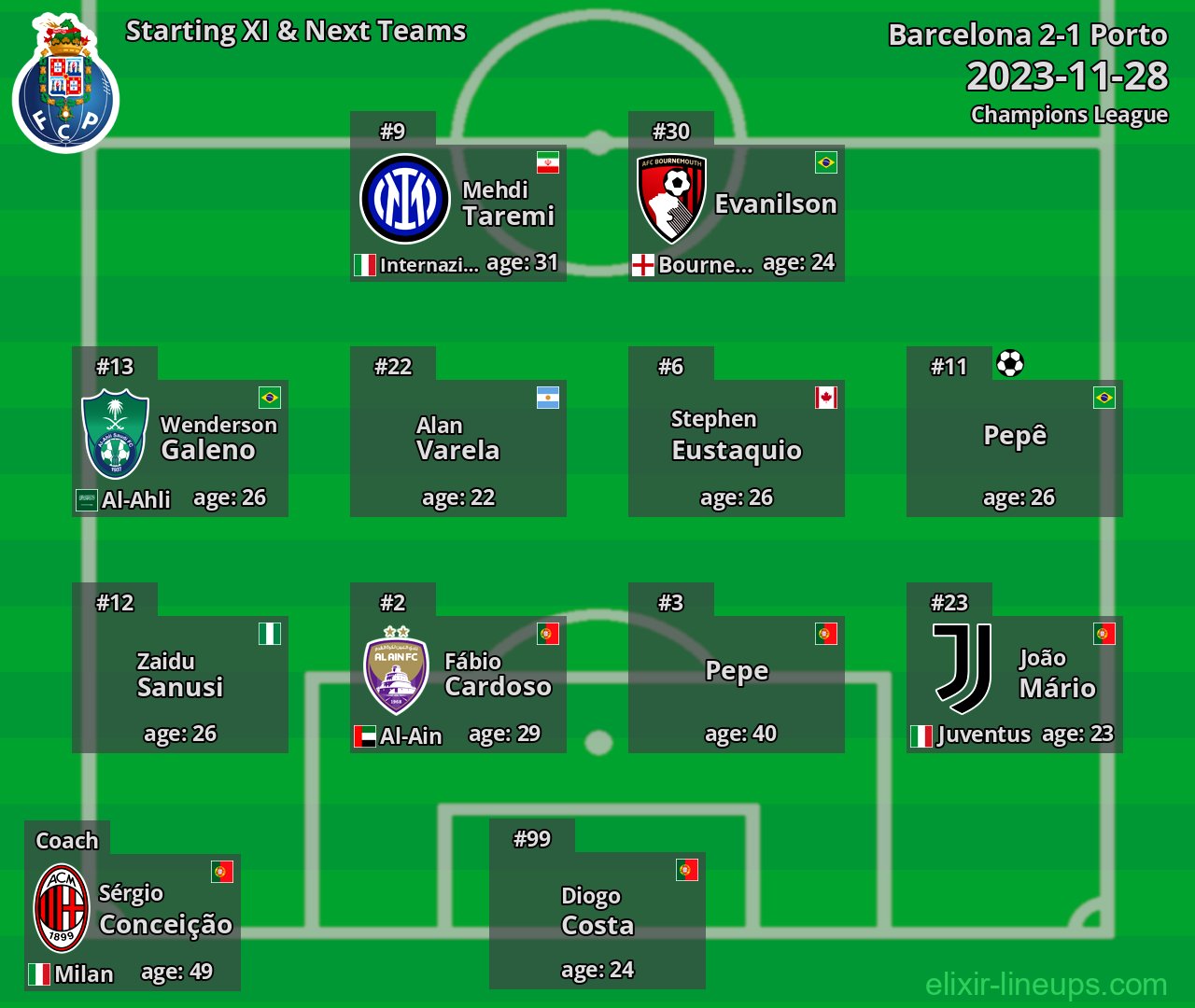 Porto Starting XI & Next Teams 2023-11-28