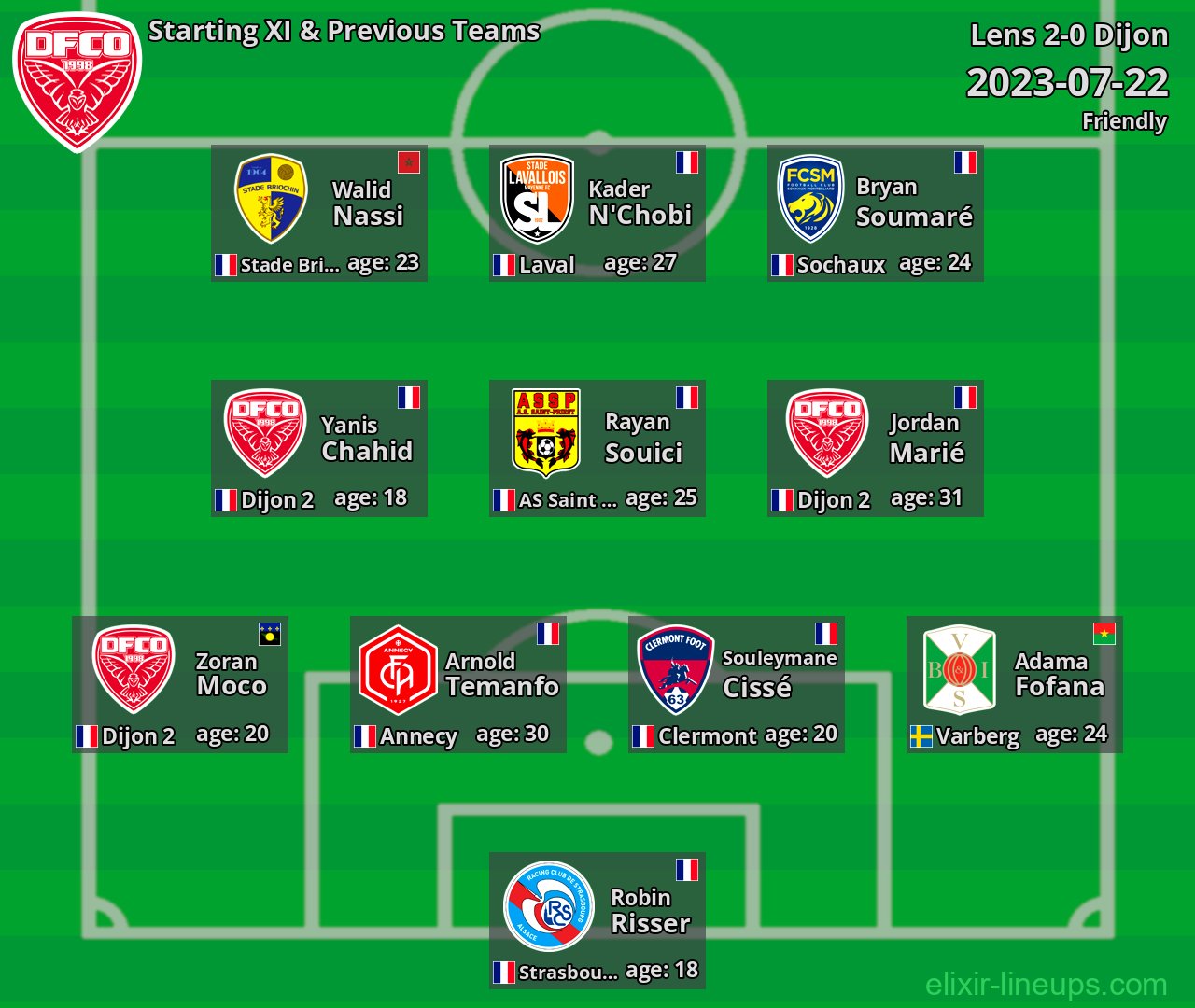 Dijon Starting XI & Previous Teams 2023-07-22