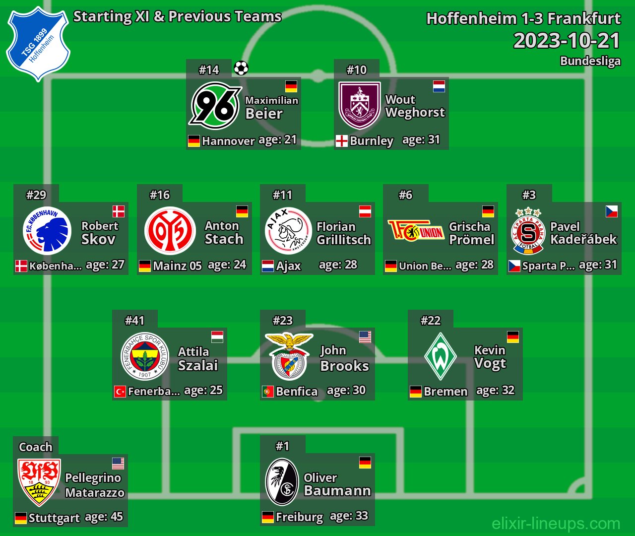 Hoffenheim Starting XI & Previous Teams 2023-10-21