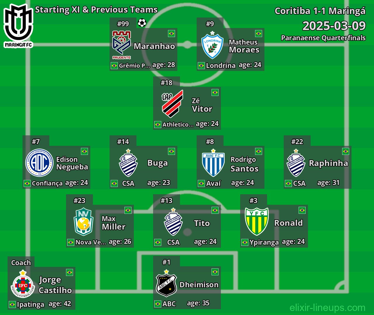 Maringá Starting XI & Previous Teams 2025-03-09