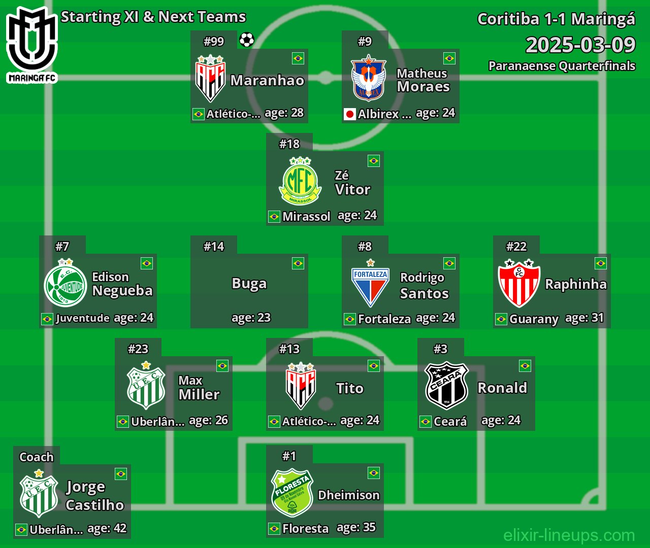 Maringá Starting XI & Next Teams 2025-03-09