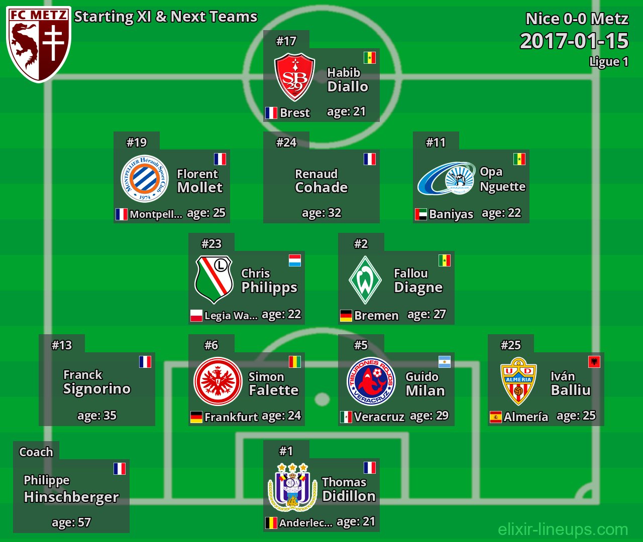 Metz Starting XI & Next Teams 2017-01-15