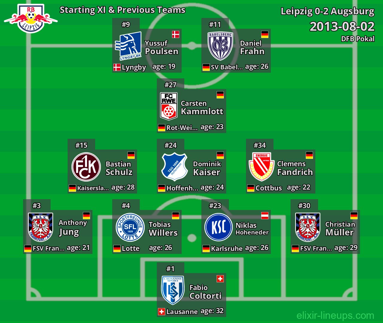 Leipzig Starting XI & Previous Teams 2013-08-02
