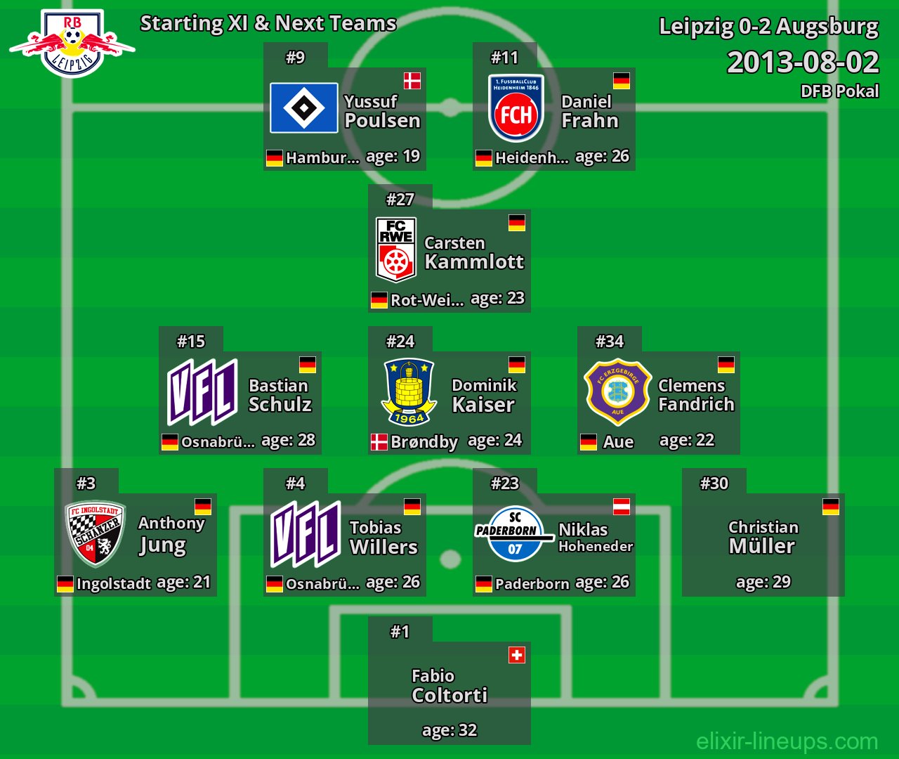 Leipzig Starting XI & Next Teams 2013-08-02
