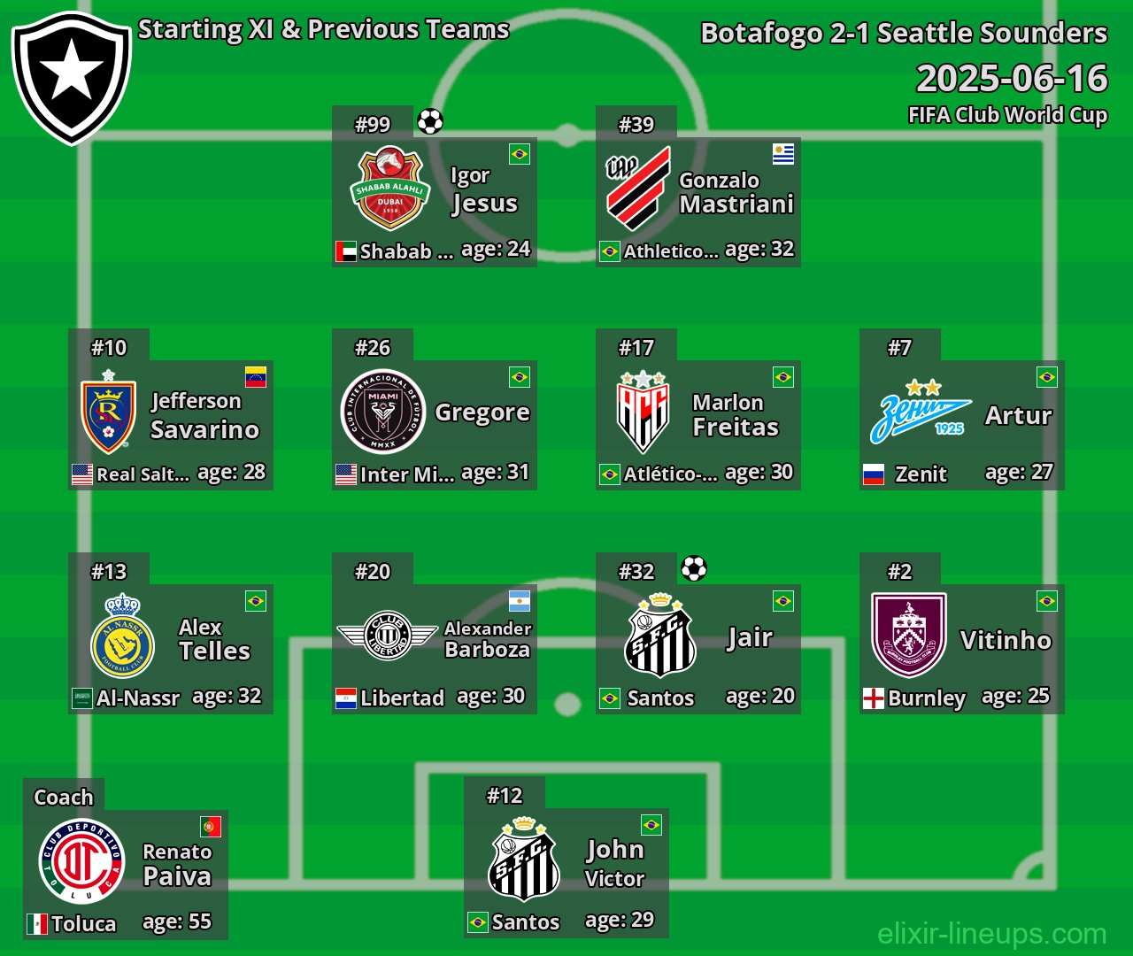 Botafogo Starting XI & Previous Teams 2025-06-16