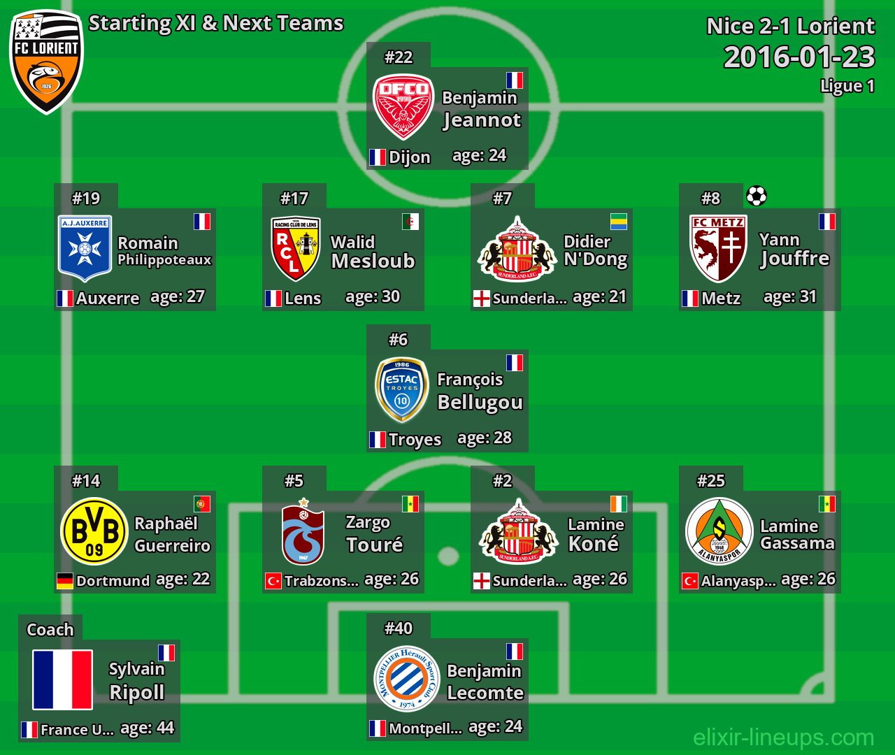 Lorient Starting XI & Next Teams 2016-01-23