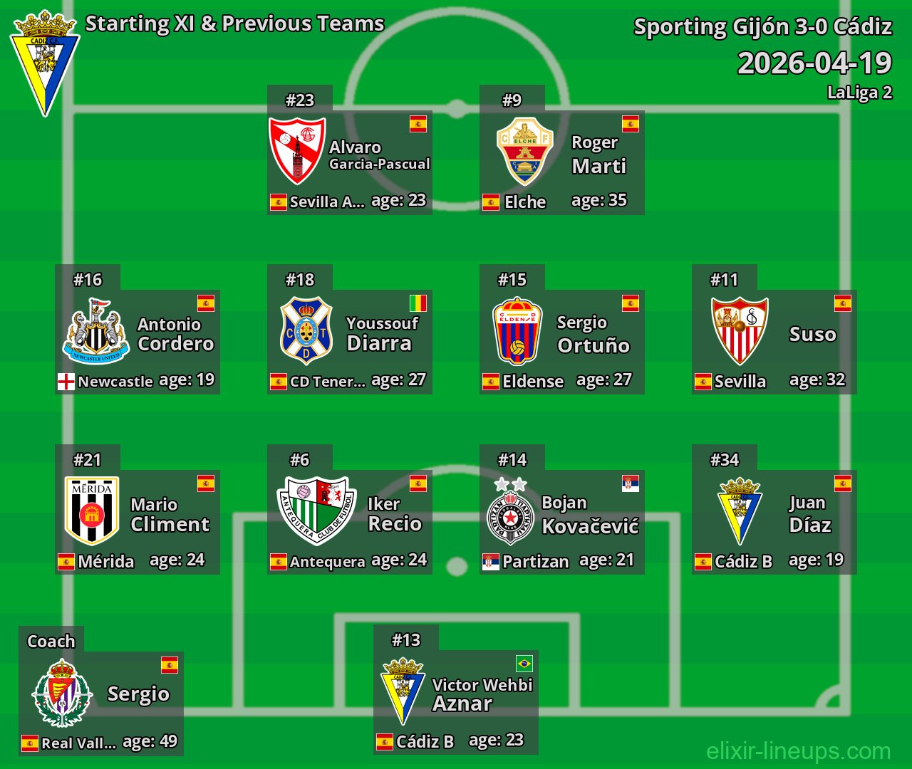 Cádiz Starting XI & Previous Teams 2026-04-19