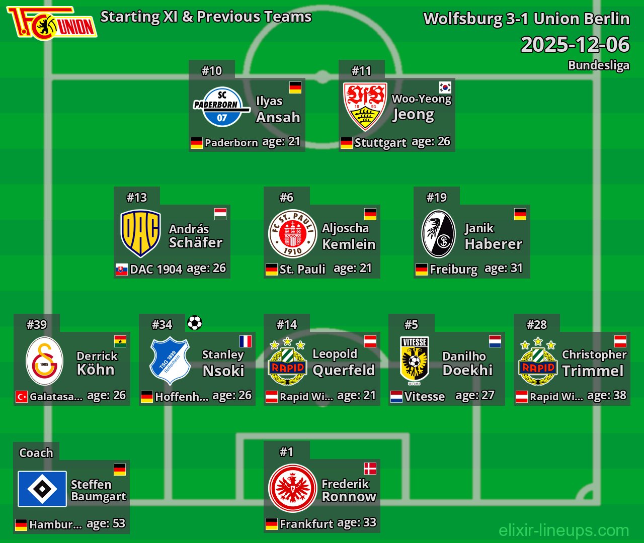 Union Berlin Starting XI & Previous Teams 2025-12-06