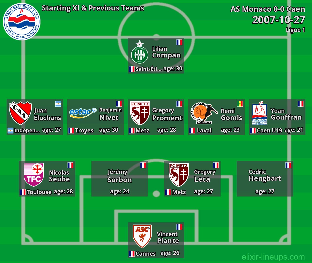Caen Starting XI & Previous Teams 2007-10-27