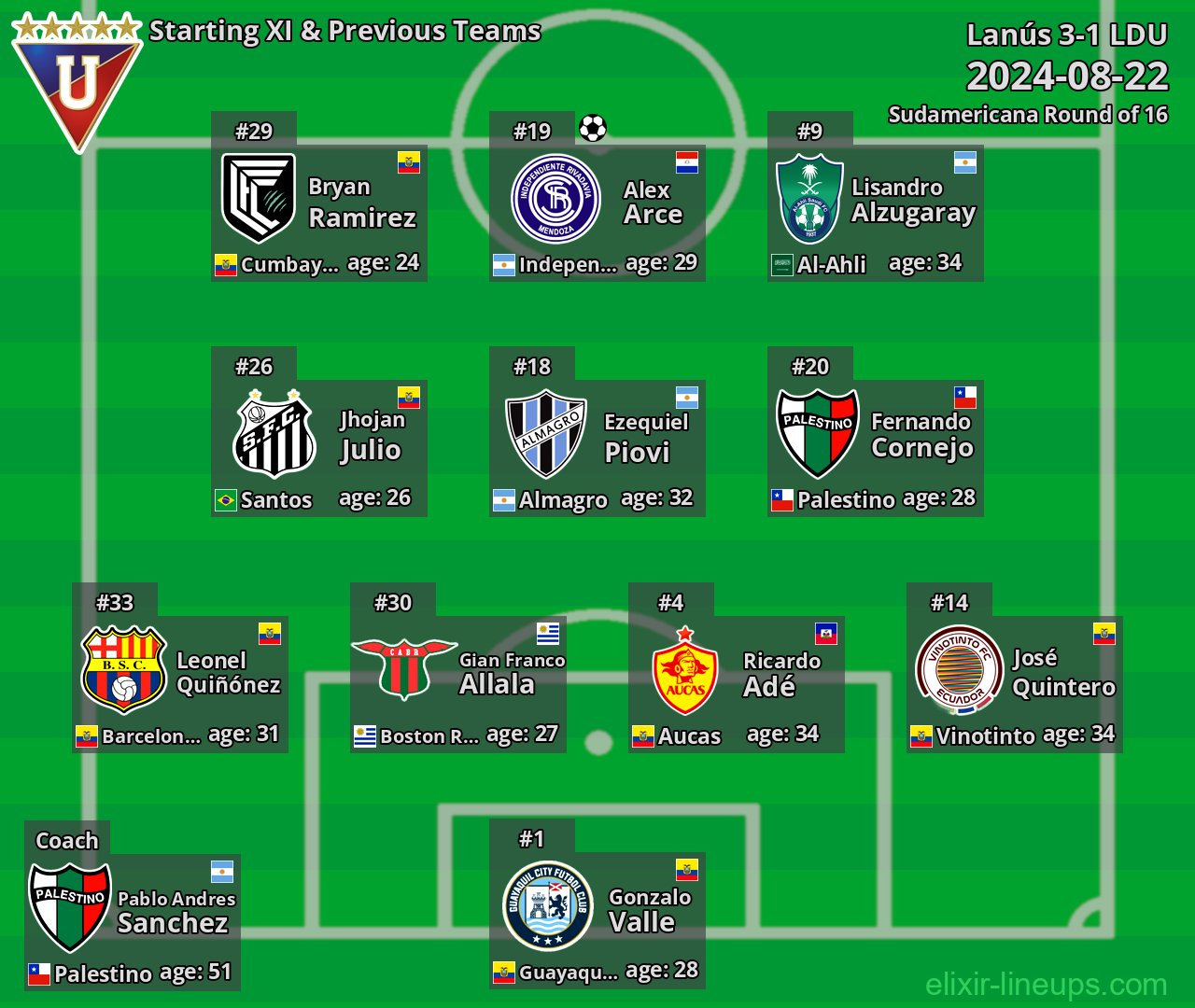 LDU Starting XI & Previous Teams 2024-08-22