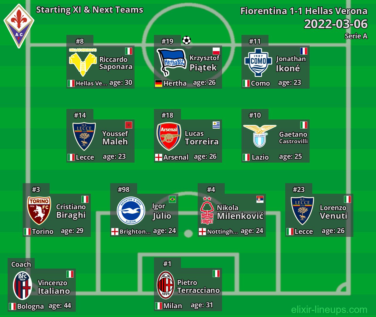 Fiorentina Starting XI & Next Teams 2022-03-06