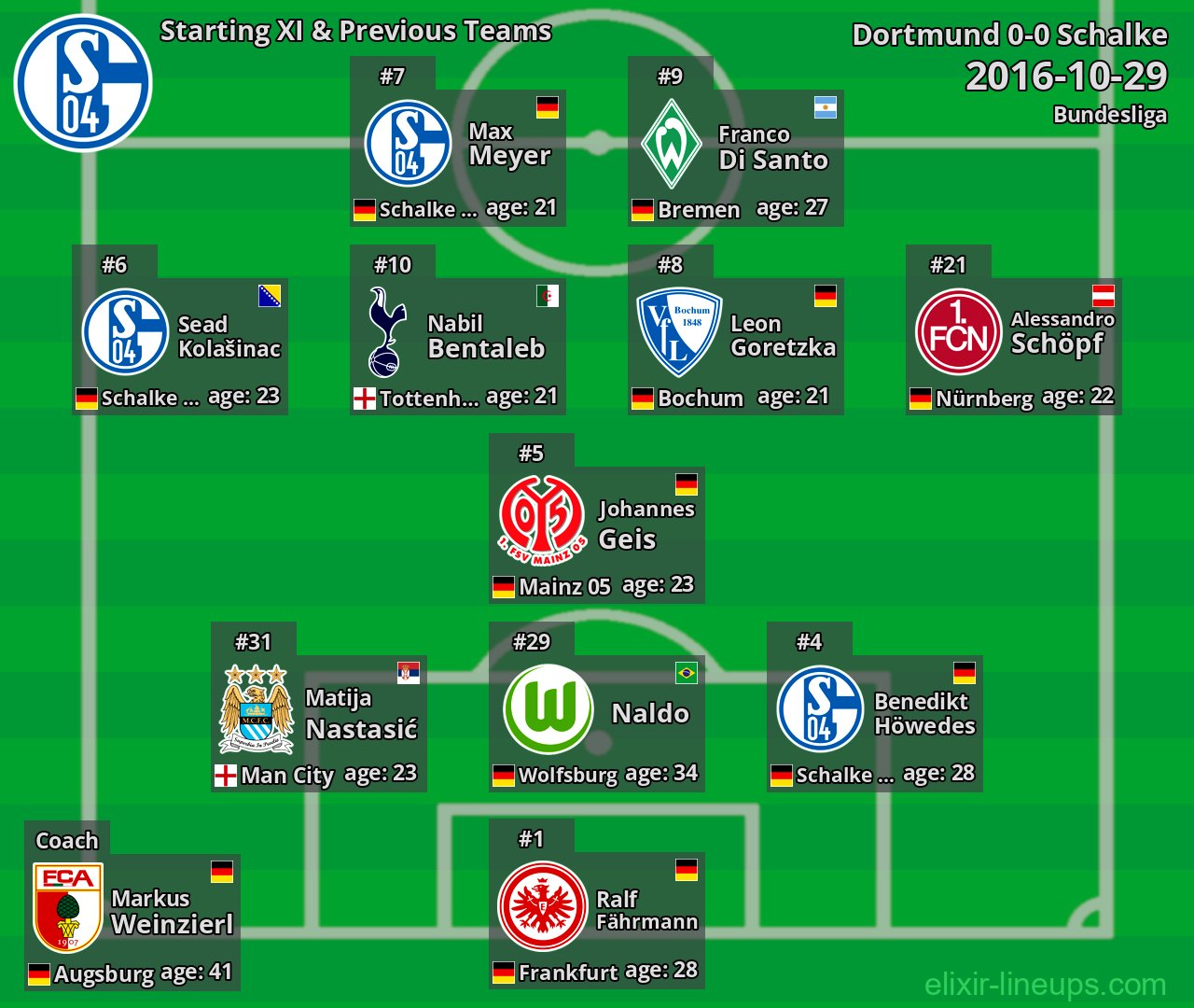 Schalke Starting XI & Previous Teams 2016-10-29