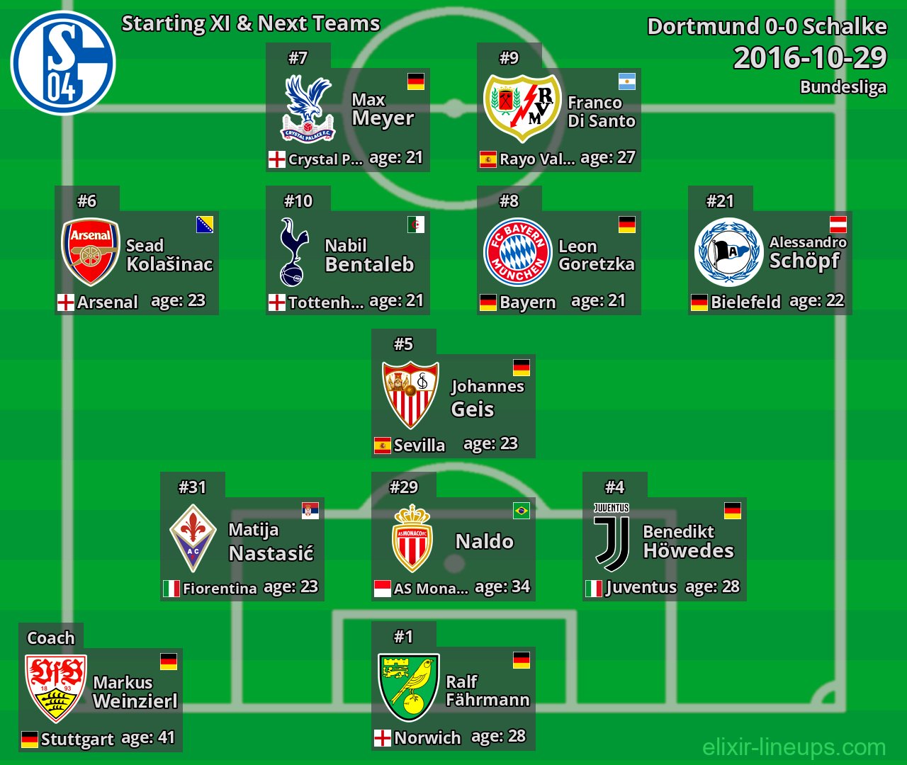 Schalke Starting XI & Next Teams 2016-10-29