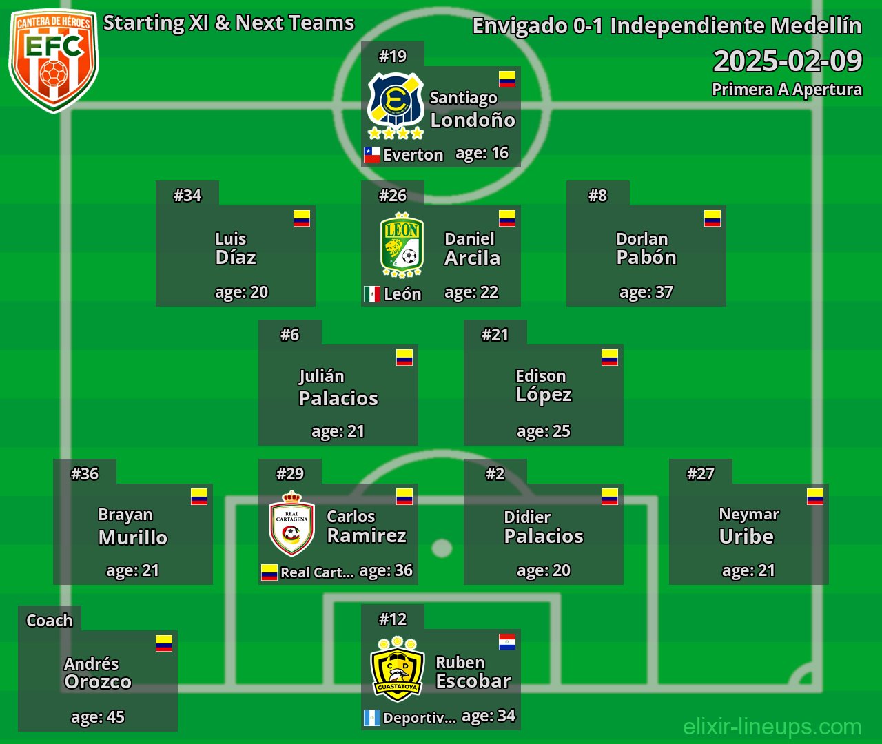 Envigado Starting XI & Next Teams 2025-02-09