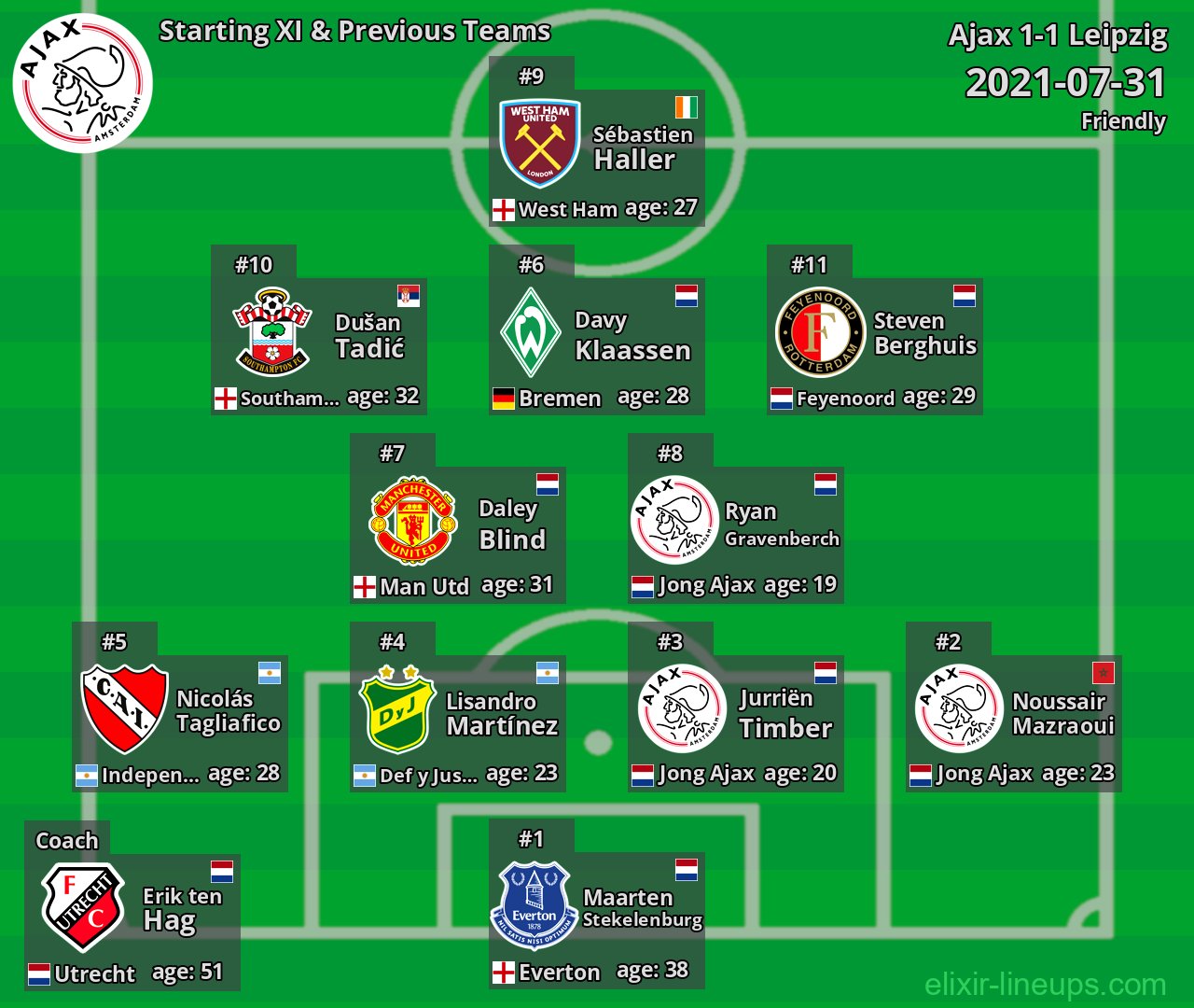 Ajax Starting XI & Previous Teams 2021-07-31