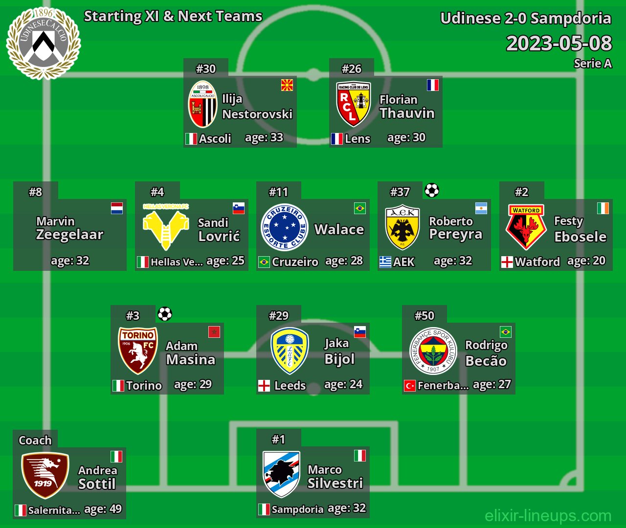 Udinese Starting XI & Next Teams 2023-05-08