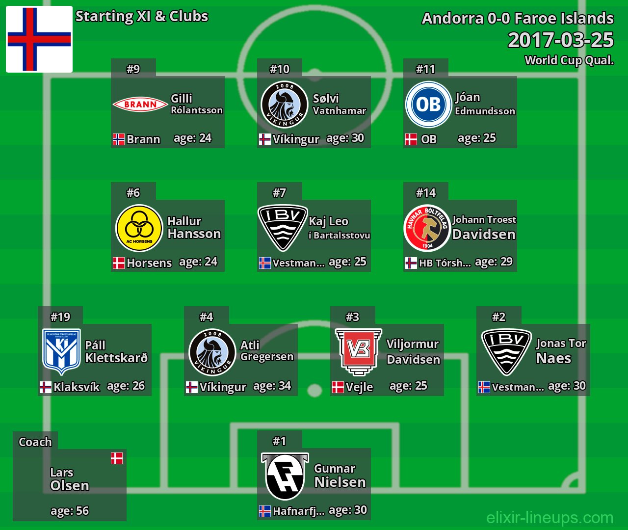 Faroe Islands Starting XI 2017-03-25