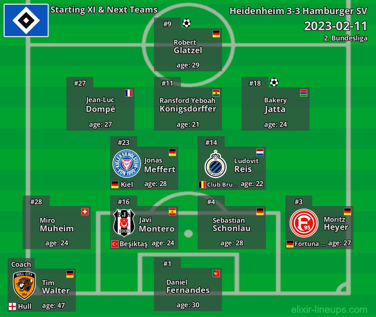 Hamburger SV Starting XI & Next Teams 2023-02-11