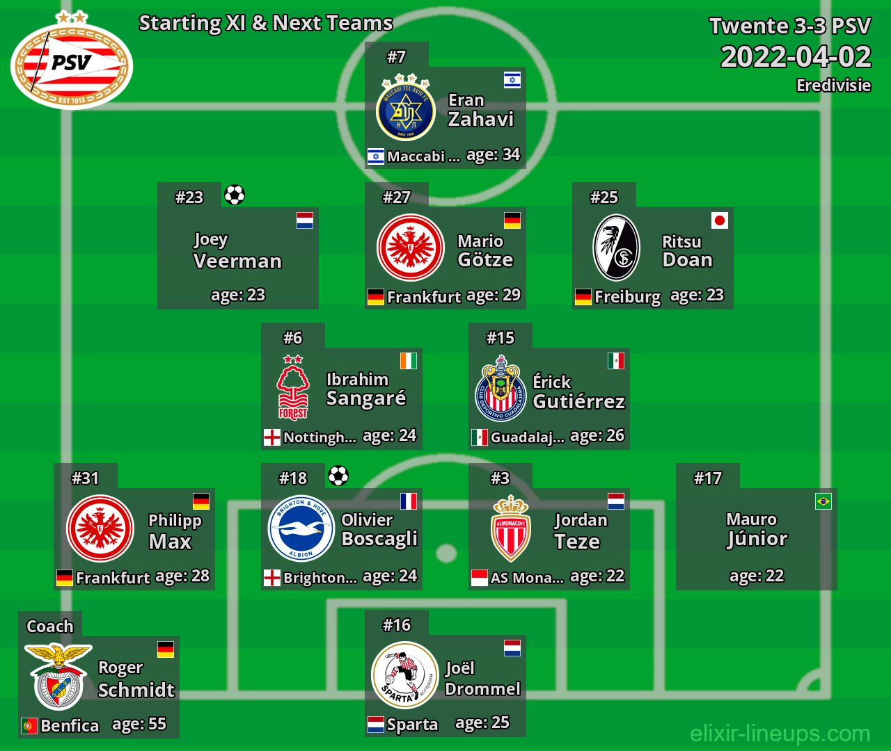 PSV Starting XI & Next Teams 2022-04-02