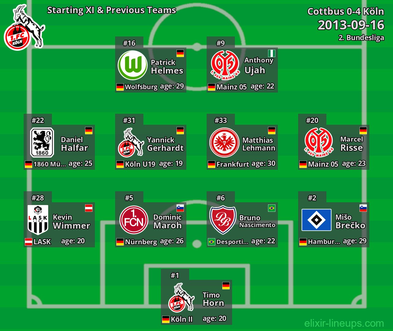Köln Starting XI & Previous Teams 2013-09-16