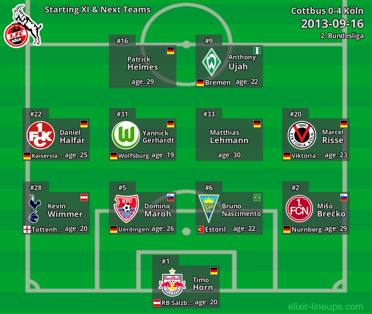 Köln Starting XI & Next Teams 2013-09-16