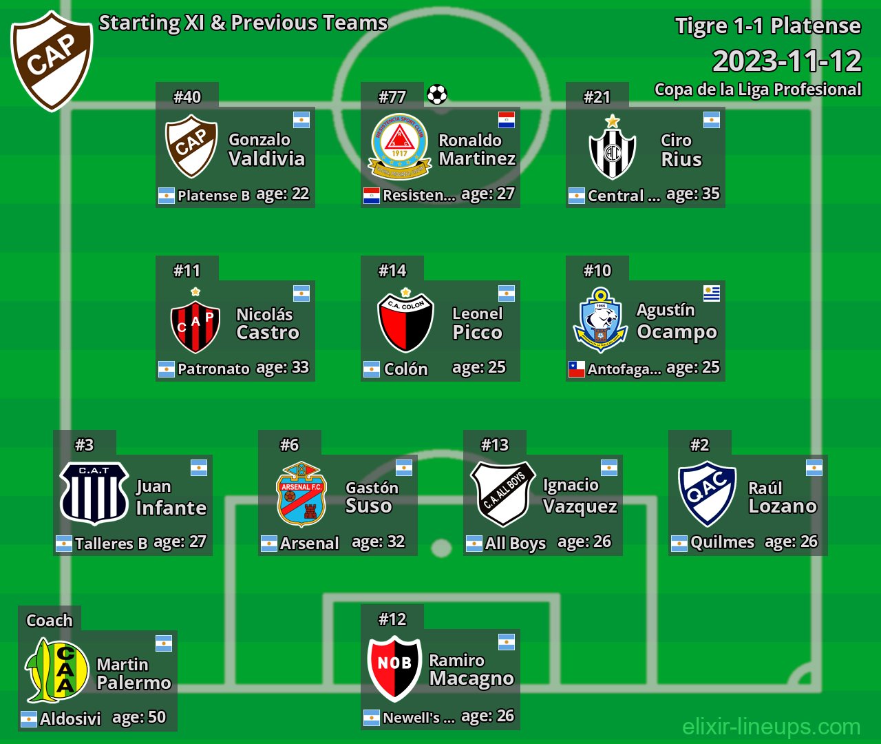 Platense Starting XI & Previous Teams 2023-11-12