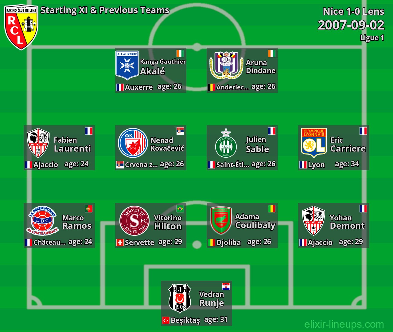 Lens Starting XI & Previous Teams 2007-09-02