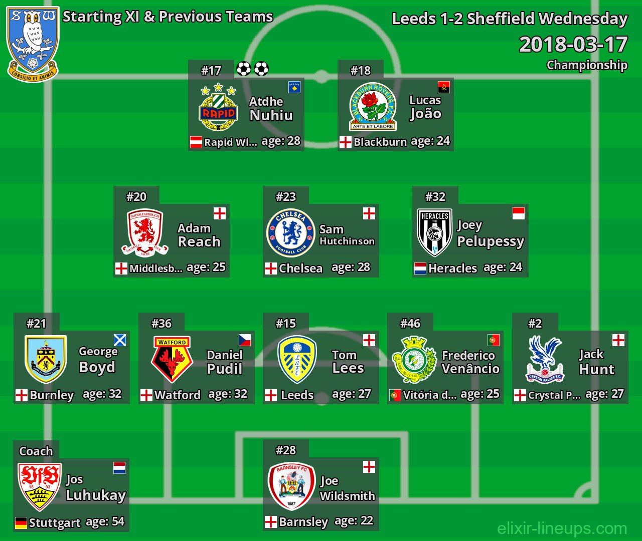 Sheffield Wednesday Starting XI & Previous Teams 2018-03-17