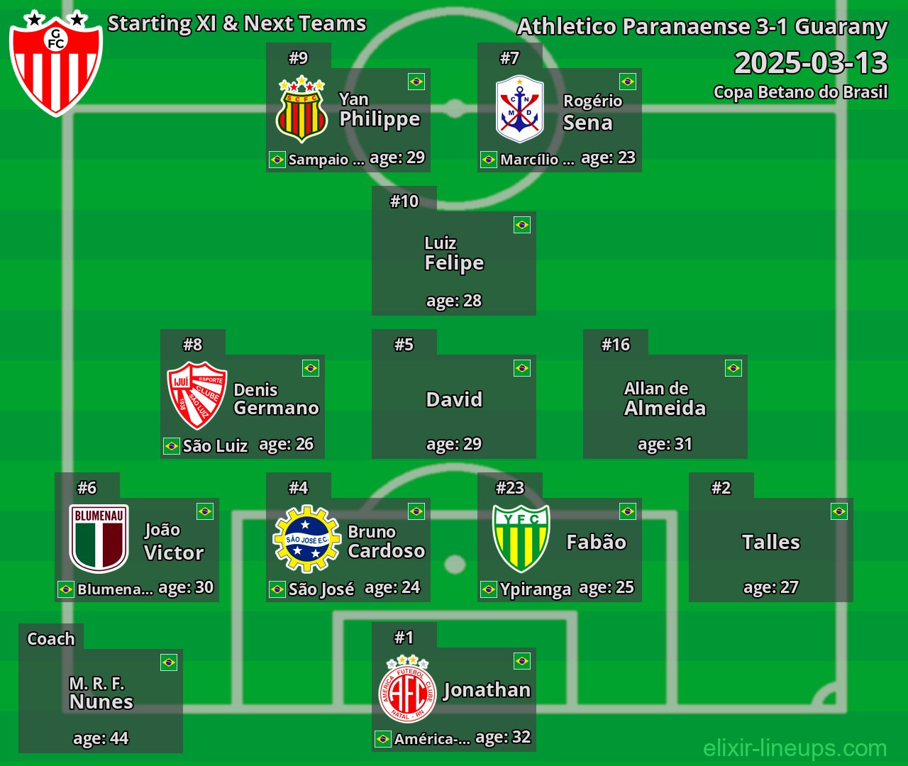 Guarany Starting XI & Next Teams 2025-03-13