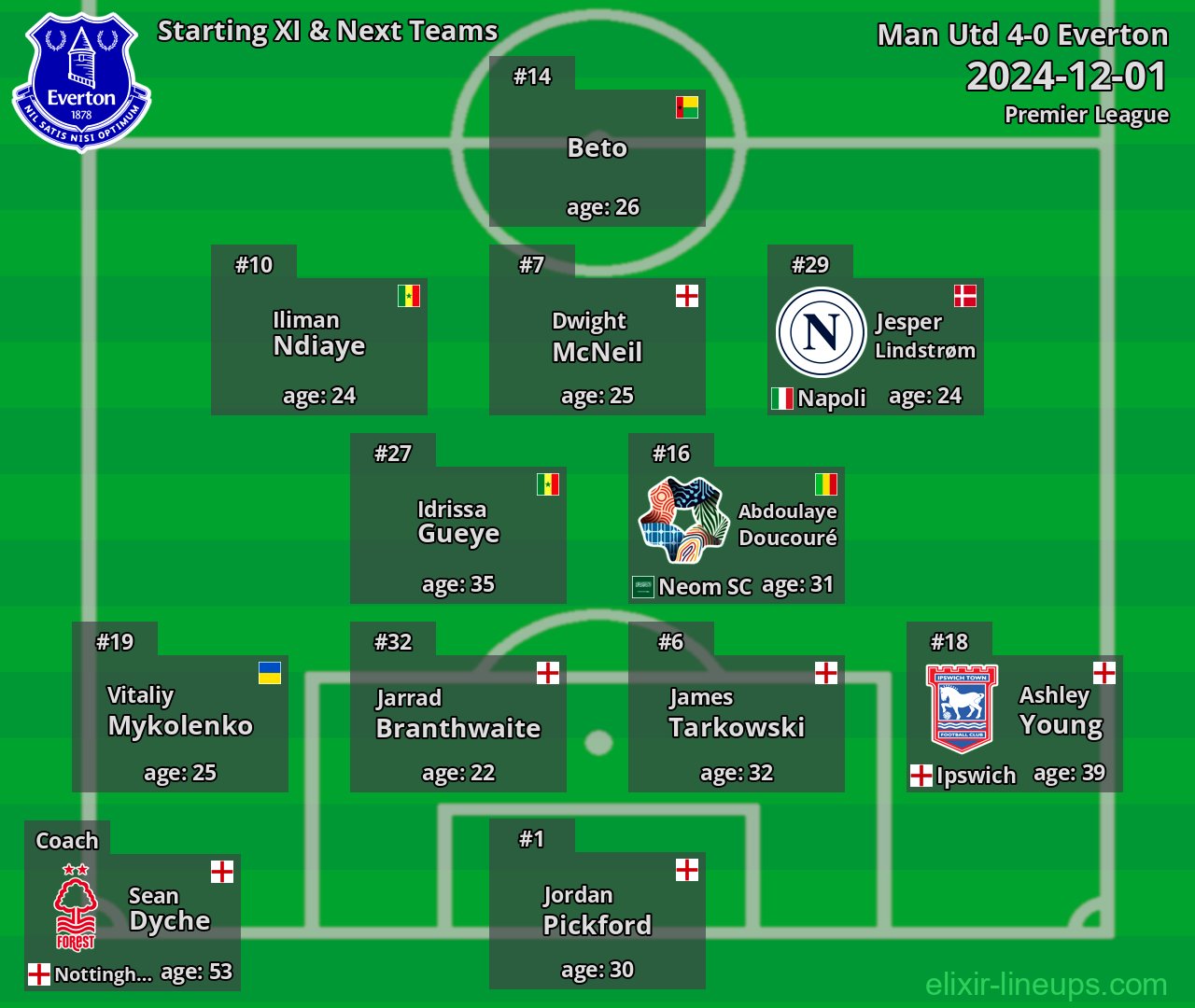 Everton Starting XI & Next Teams 2024-12-01