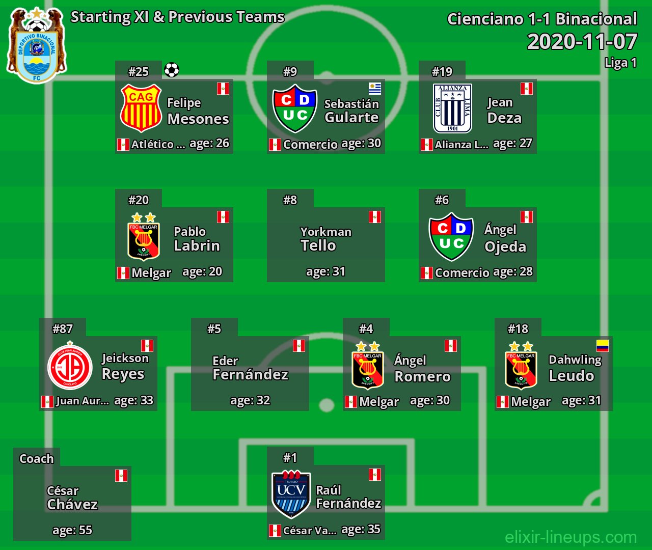 Binacional Starting XI & Previous Teams 2020-11-07