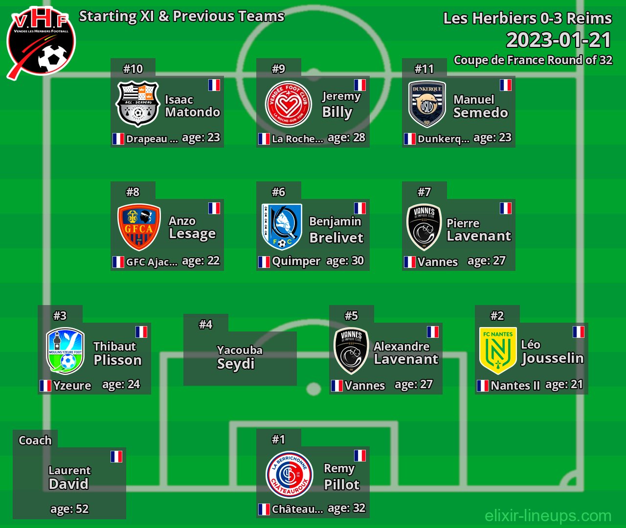 Les Herbiers Starting XI & Previous Teams 2023-01-21