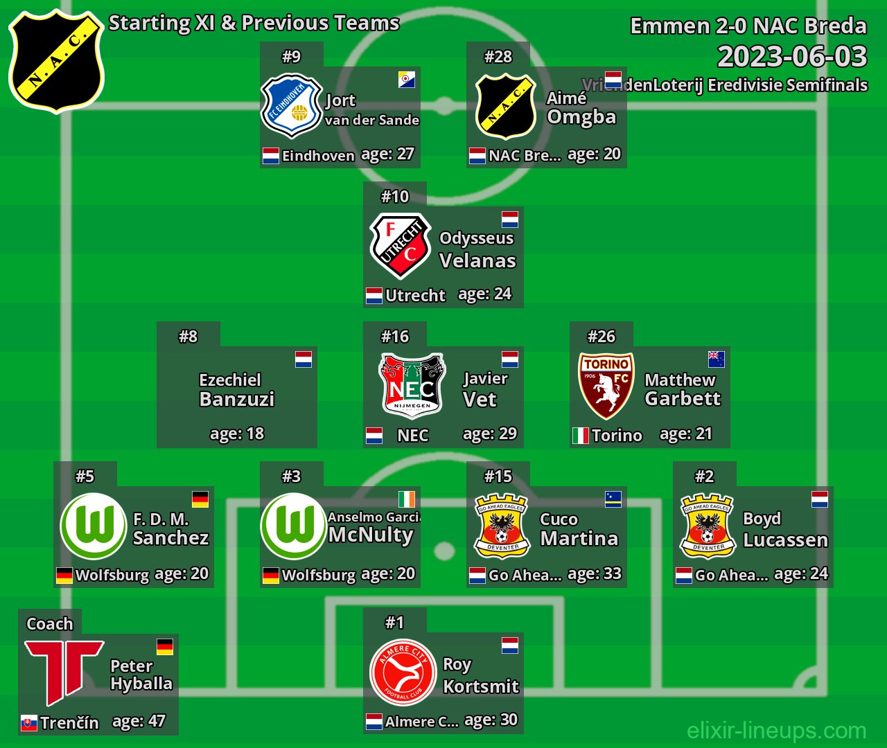 NAC Breda Starting XI & Previous Teams 2023-06-03