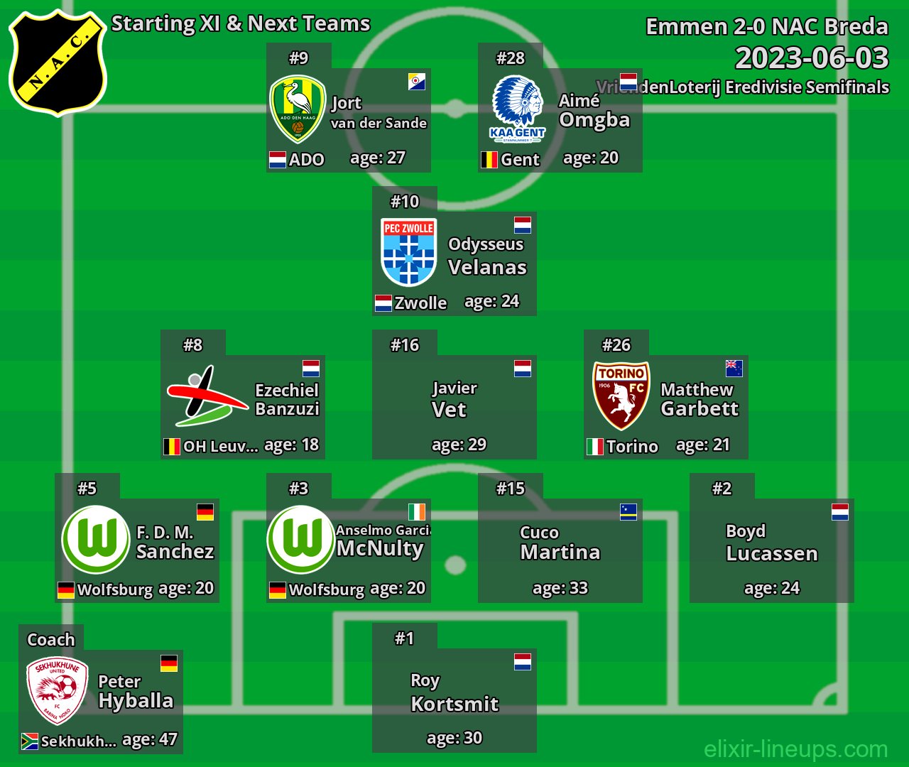 NAC Breda Starting XI & Next Teams 2023-06-03