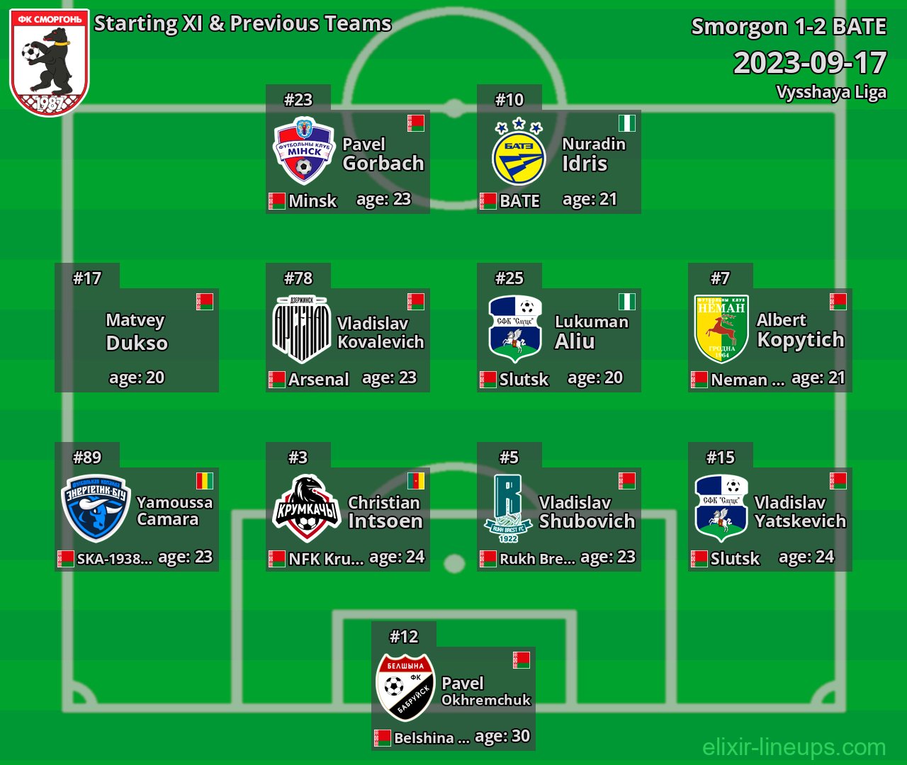 Smorgon Starting XI & Previous Teams 2023-09-17